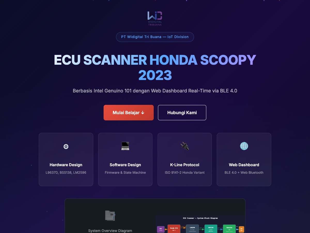 Tangkapan layar ECU Scanner IoT